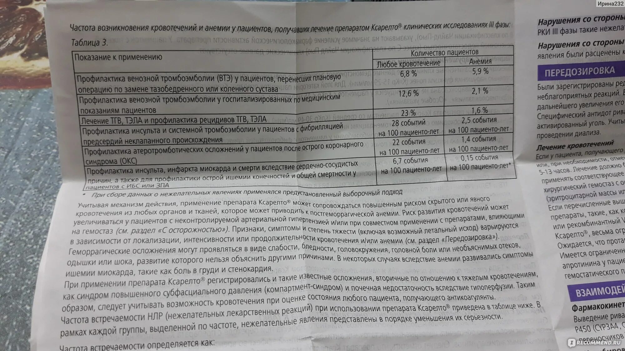 Как правильно принимать ксарелто. Ксарелто 20 мг показания. Препарат Ксарелто показания к применению. Ксарелто при ФП дозировка.