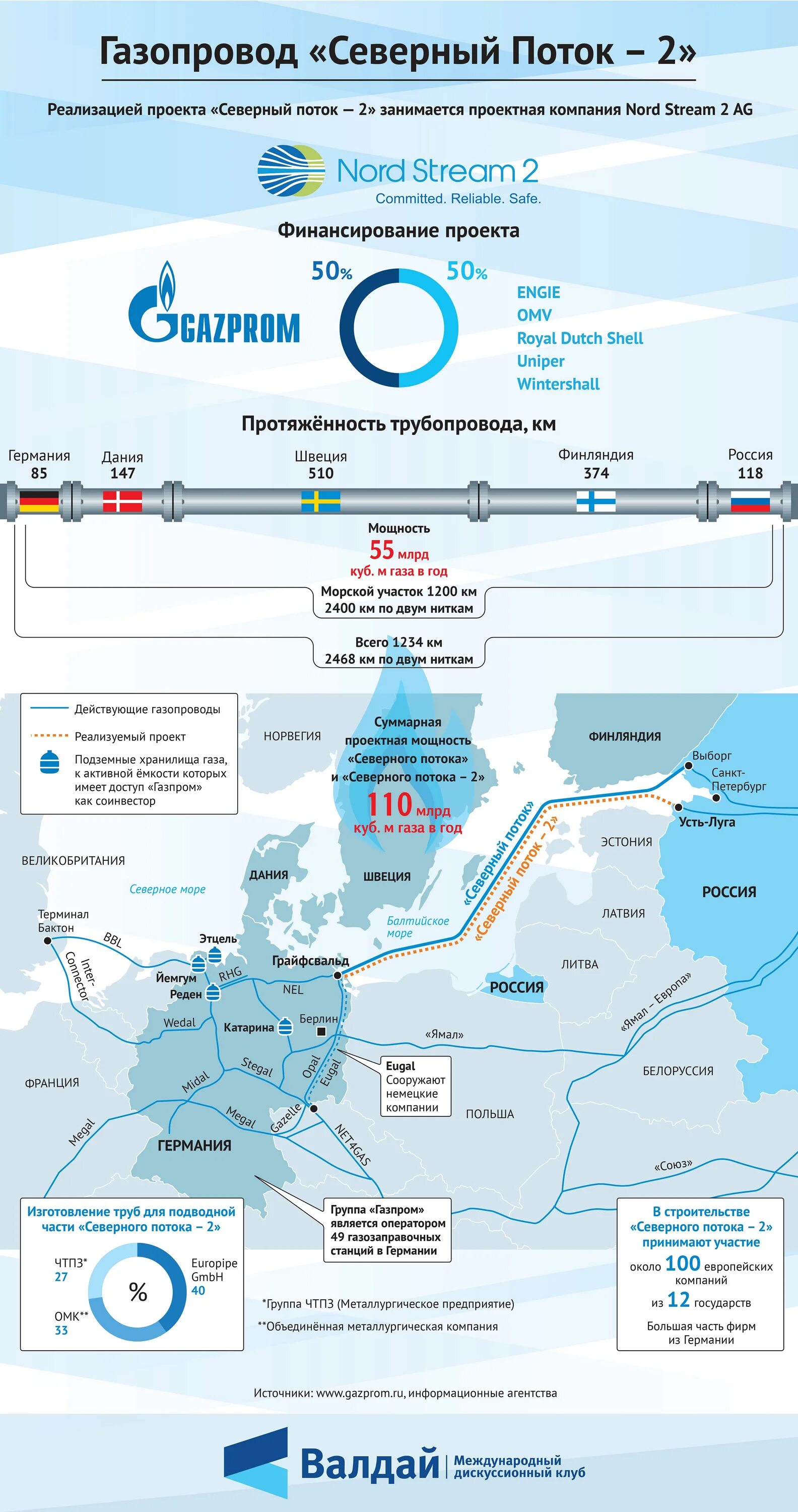 Схема Северного потока 2 на карте. Трасса газопровода Северный поток 2 на карте. Газовая труба Северный поток 1. Схема прокладки трубопровода Северный поток 2.