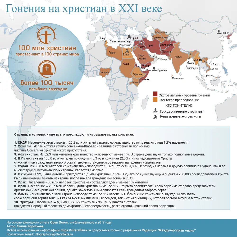 Какой народ южного района исповедует православие. Христианство по странам. Страны христианства список стран.