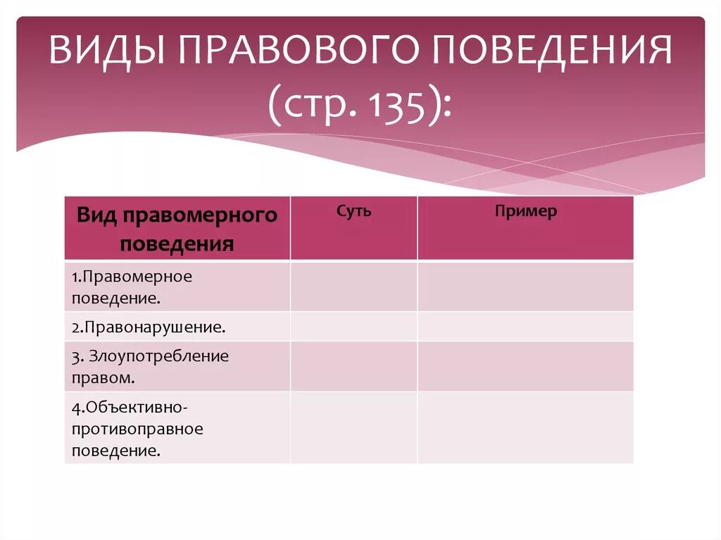 Какие есть виды правомерного поведения. Вилыправовогоповедения. Виды правового поведения. Виды правовых поступков. Правовое поведение понятие и виды.