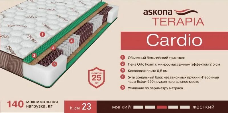 Атланта медиум аскона. Матрас askona terapia cardio. матрас 140*200 askona terapia new cardio. аскона терапия нью кардио матрас. матрас аскона кардио 160x200.