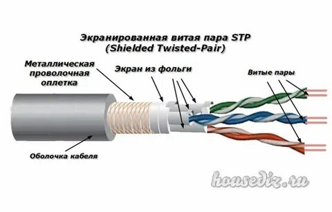 Экранирующие соединения