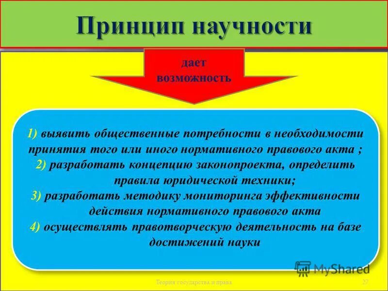 Принципом научности является принцип. Принцип законности правотворчества. Принцип системности в законод. Принцип научности правотворчества. Принцип законности пример.