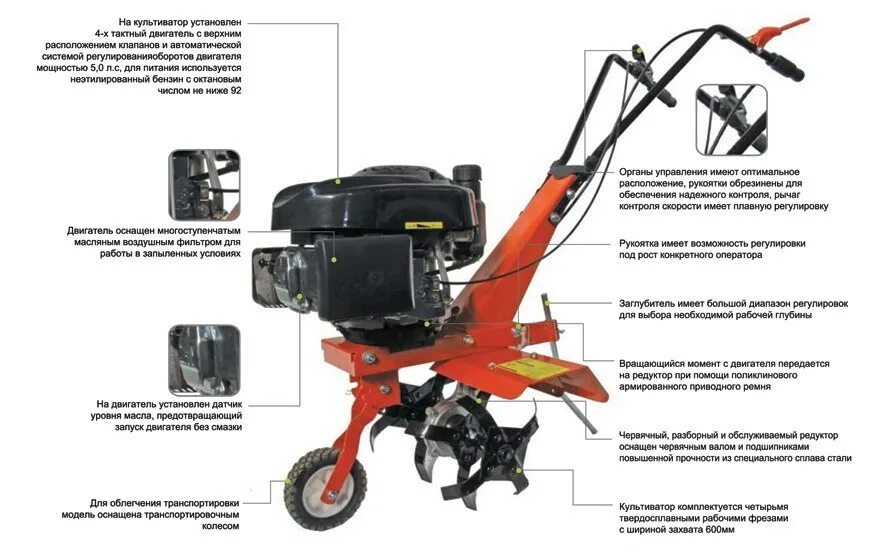 Мотокультиватор Патриот t5.0/600 f PG Arizona. Культиватор бензиновый Patriot Arizona. Мотокультиватор Patriot Garden t 5.0/600 f PG. Патриот Гарден мотоблок 6.5 л.с схема. Мотоблок рысь инструкция