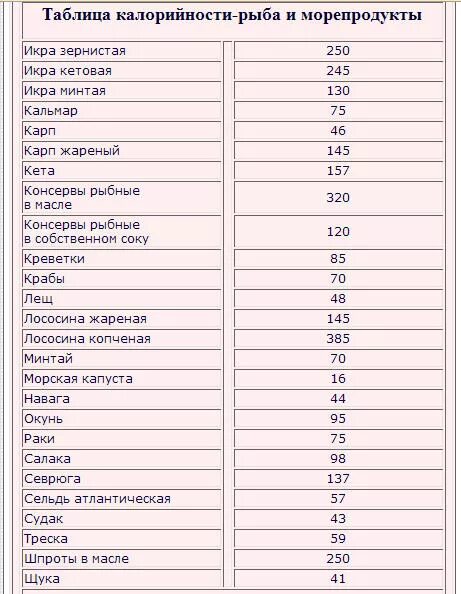 Сколько калорий в кролике. Калорийность рыбы таблица на 100 грамм. Рыба энергетическая ценность в 100 граммах. Калорийность морской рыбы таблица на 100. Сколько калорий в вареной рыбе таблица.