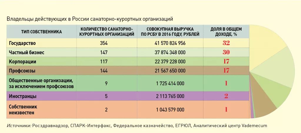 Санаторно-курортные организации. Санаторно курортное учреждение РФ. Типы санаторно-курортных учреждений. Анализ рынка курортно-санаторных услуг.