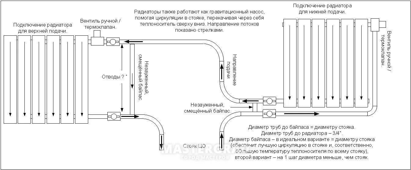 Какой диаметр трубы для отопления. Диаметр труб системы отопления. Какой диаметр труб для отопления. Диаметр труб в системе отопления частного дома. Расчет диаметра ПП труб для отопления.