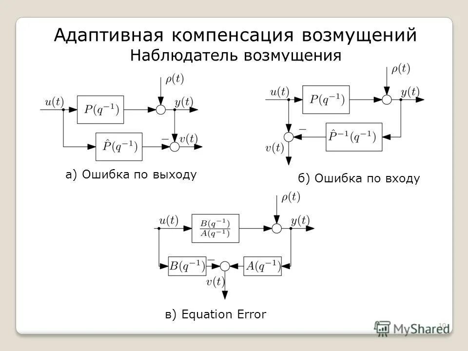 адаптивная система с обратной связью