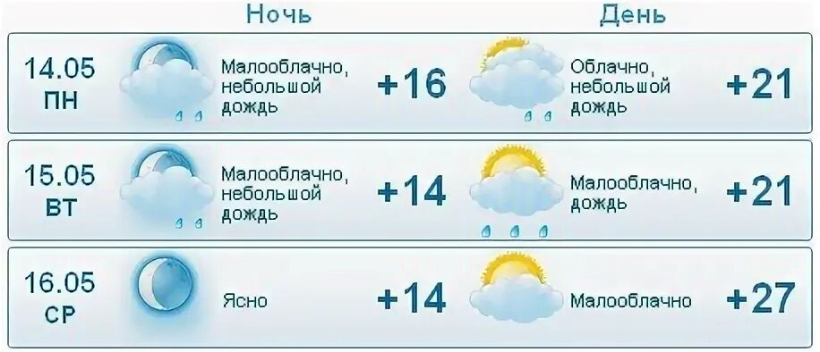 Гисметео набережные на 3 дней. Погода в Изобильном. Рп5 Изобильный. Погода в Изобильном Ставропольского края. Погода на сегодня Изобильный.