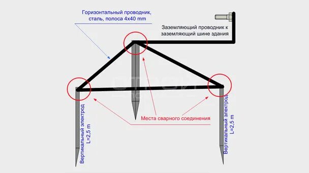 Как сделать заземление газового котла. Контур заземления 380. контур заземления для частного дома 15 квт 380в чертеж. контур заземления 380 вольт схема. заземление газового котла схема.