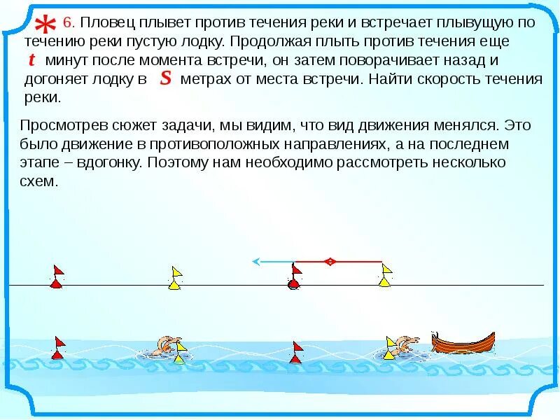 Решение задач с течением реки. Задачи по течению и против. Задачи на течение реки. Задачи на скорость течения. Задачи на скорость по воде