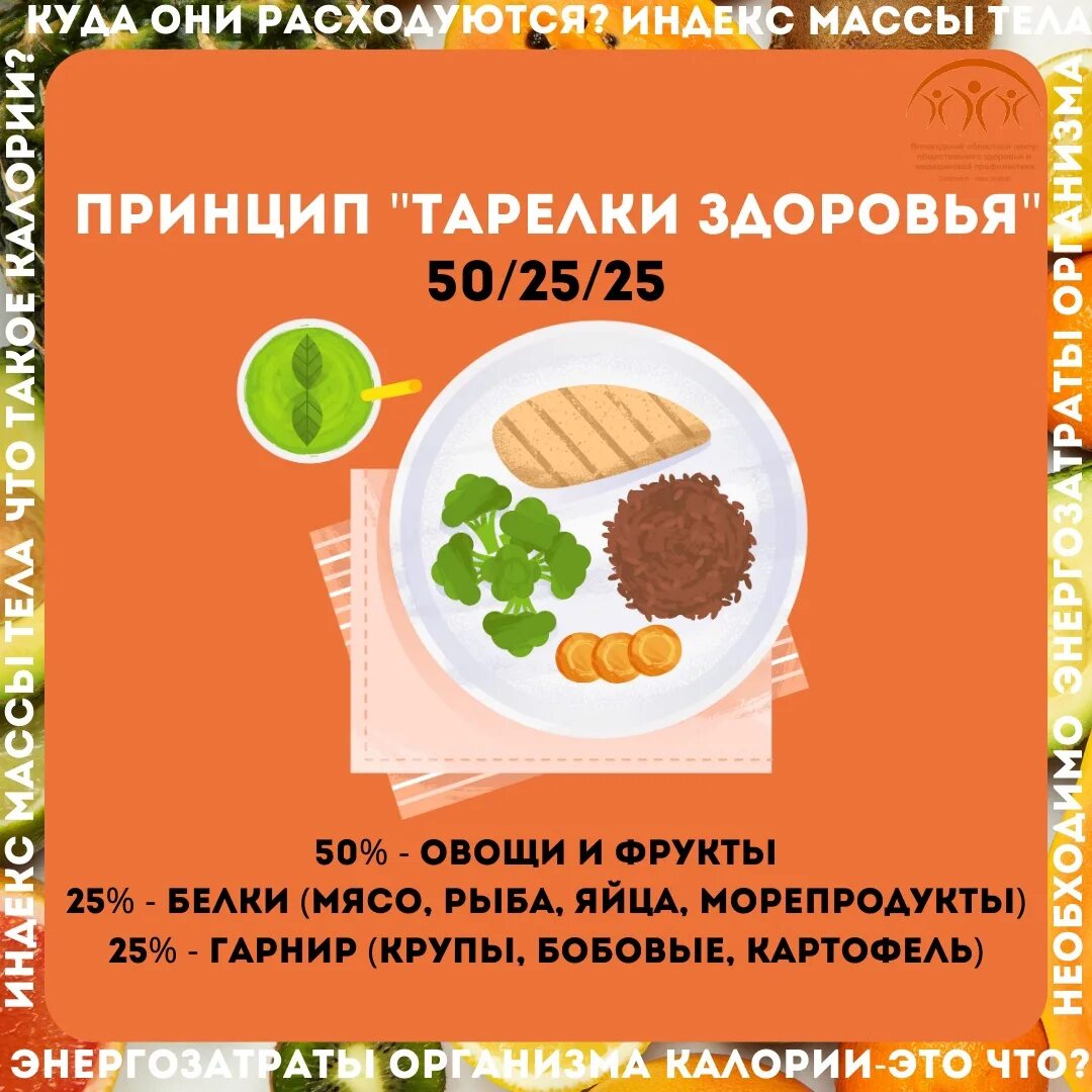 Неделя подсчета калорий. Беседа на тему неделя подсчета калорий. Неделя подсчета калорий 2023. 10-16 Апреля неделя подсчета калорий. Неделя подсчета калорий 2024