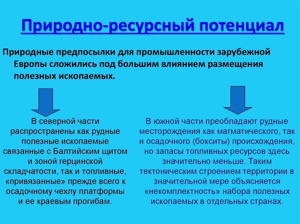 Природноресурстно потенциал. Природно-ресурсный потенциал. Оценка природно-ресурсного потенциала. Природно-ресурсный потенциал Великобритании. Природный потенциал великобритании