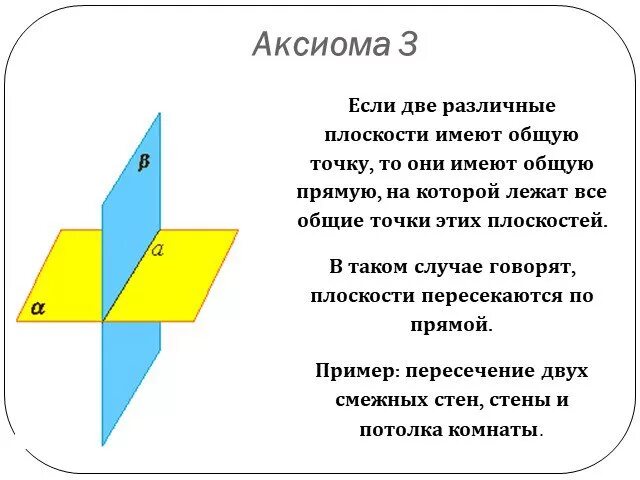 Плоскости имеющие общую точку. Если две различные плоскости имеют общую. аксиома 3. если две различные плоскости имеют общую точку. две плоскости имеют общую прямую.
