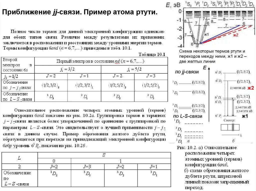 Ртуть схема. Схема уровней энергии атома ртути. Электронная конфигурация ртути схема. Электронная конфигурация атома ртути. Схема уровней и переходов атома ртути.