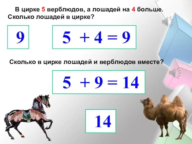 На карусели 4 лошадки и 3 верблюда. Задача лошадок 4 верблюдов 3. 4 Лошадки и 3 верблюда на сколько. Задача 1 класса про лошадок и верблюдов.