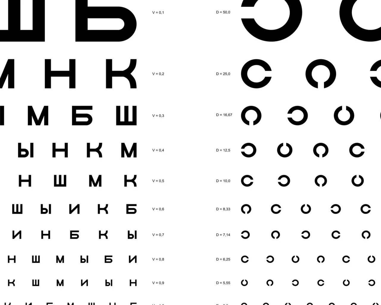 Таблица остроты зрения Сивцева. Таблица Головина-Сивцева для проверки. Таблица д а Сивцева для исследования остроты зрения. Третья строчка снизу таблица для проверки зрения у окулиста