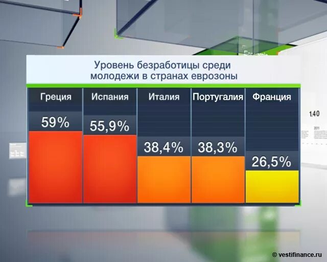 Проблема безработицы молодежи. Безработица среди молодежи. Уровень безработицы среди молодежи. Молодежная безработица в России. Безработица среди молодежи в России.