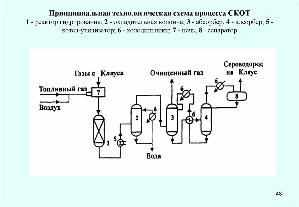 Гидрирование схема. Реактор гидрирования чертеж. Гидрирование бензола технологическая схема. Принципиальная технологическая схема гидрирования бензола. Принципиальная схема получения серы методом Клауса.