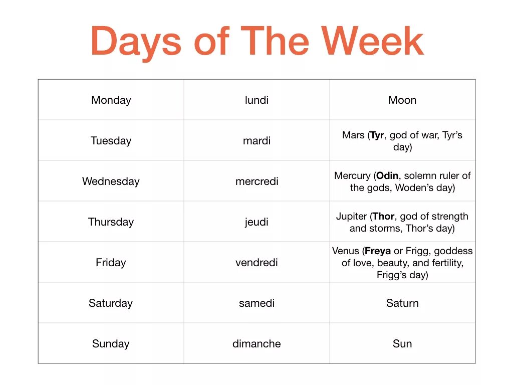 Week это. Days of the week Gods. Days of the week and Planets. Days of the week for Planets. Week Days name.
