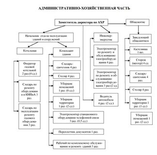 Организационно боевая и административно хозяйственная единица