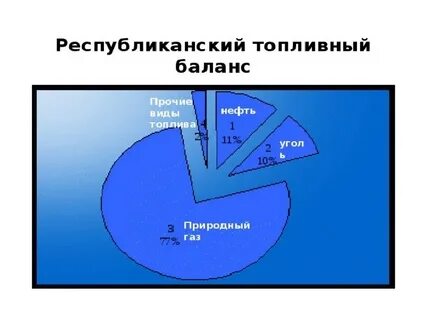 Топливный баланс
