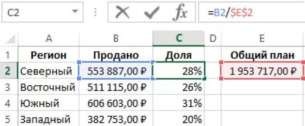 Как высчитать выполнение плана в процентах. Относительная величина выполнения пл