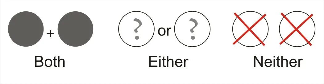 Both упражнение. Both either neither. Both neither either правило. Both and either or neither nor правило. Both either neither правила.