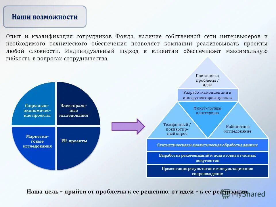 социальное исследование. социальная значимость социология. сравнительное исследование. социальное исследование. журнал современные исследования социальных проблем.