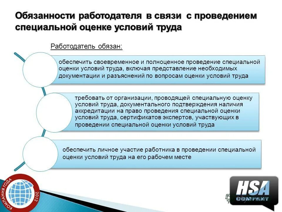 Требования к организации проводящей соут. Требования специальной оценки труда. Требования к организациям и экспертам соут. Требование к организации проводящей соут. Организация, проводящая специальную оценку условий труда.