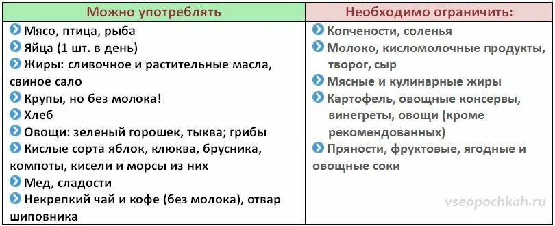 Какие продукты нельзя при камнях в почках. Диета при почечных камнях. диета при почечной колике. диета при каменной болезни почек. диета при почечной колике и камнях в почках у женщин.