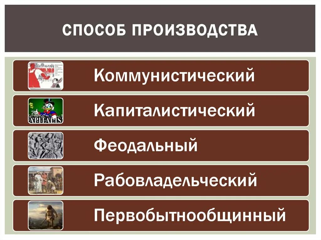 Способы производства. Пять способов производства. Способ производства Маркс. Исторические способы производства.