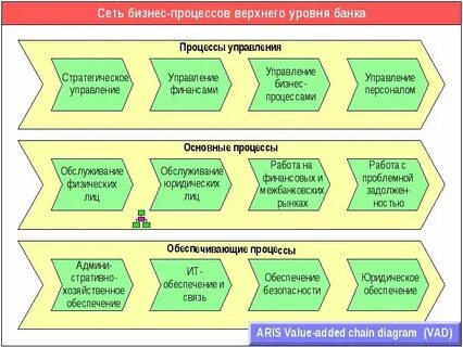 Показатели верхнего уровня