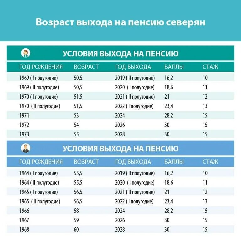 Портал ГОАУ МФЦ Новгородской области
