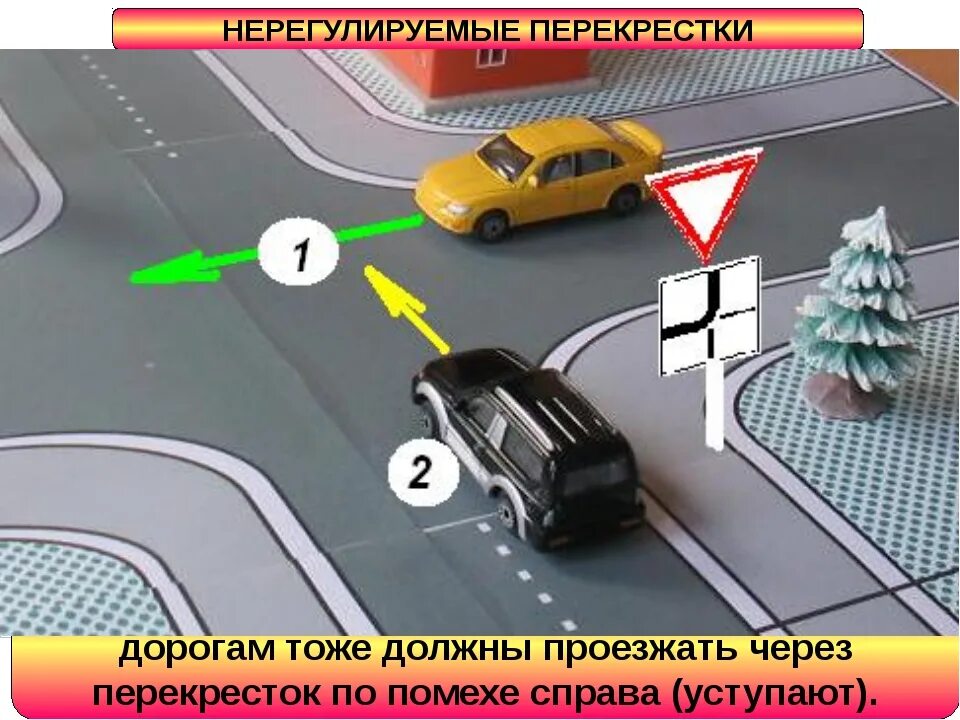 Помеха справа на дороге. Помеха справа ПДД. Помеха справа правило. Помеха справа правило ПДД. Помеха справа на перекрестке.