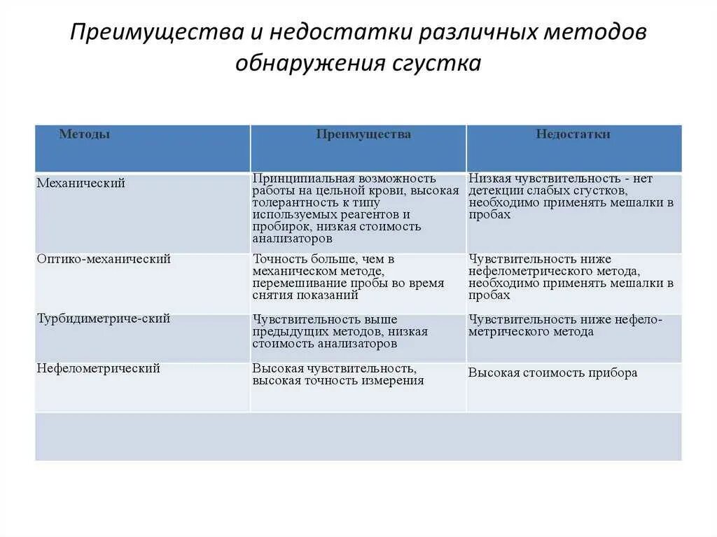 Преимущества и недостатки разных. Преимущества и недостатки метода сцинтилляции. достоинства и недостатки различных методов. преимущества и недостатки различных подходов. метод сцинтилляций недостатки.