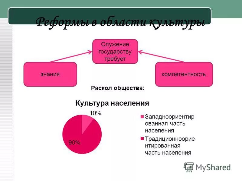 принцип служения государству