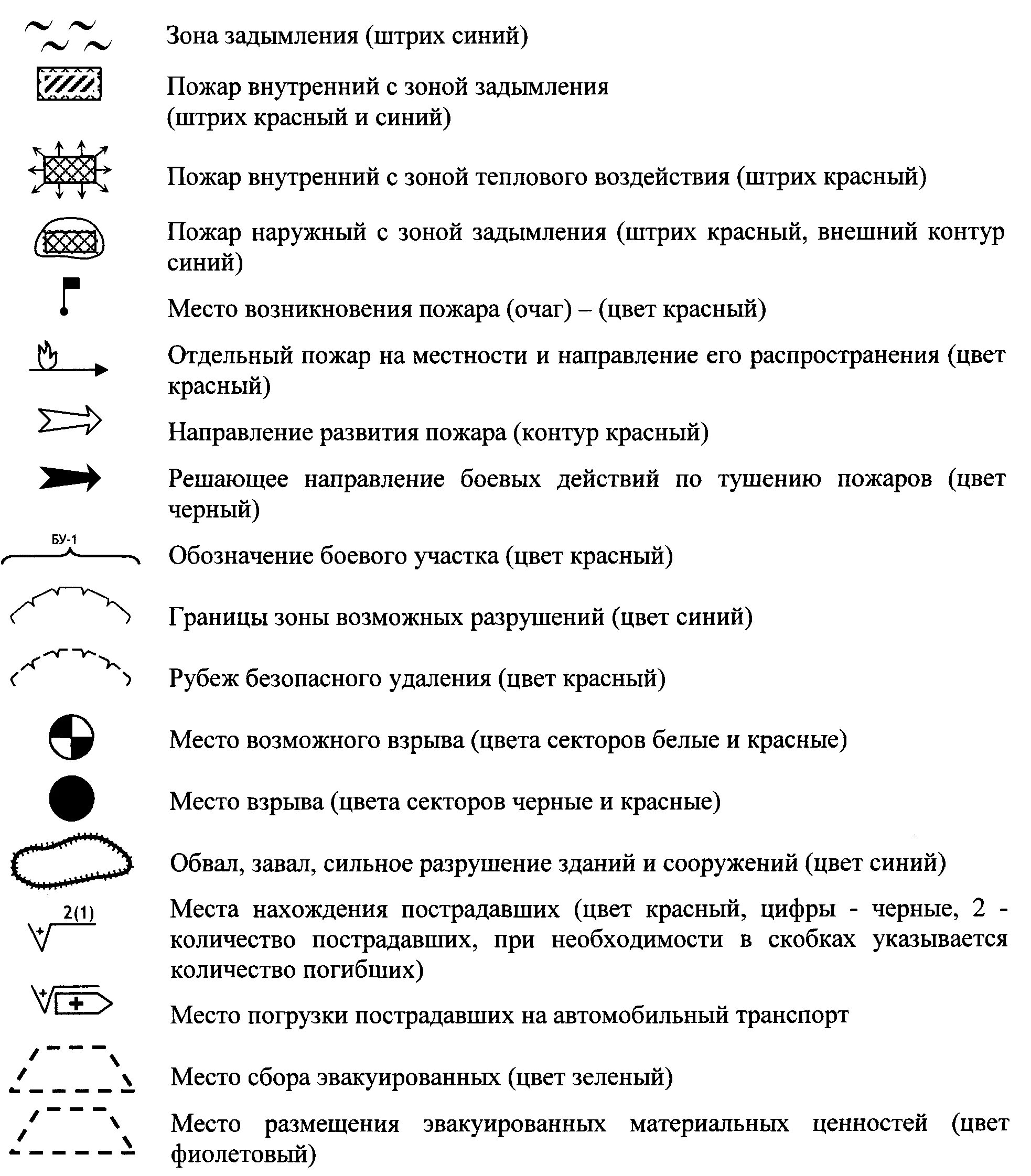 Боевой устав 444 условные обозначения. Условные обозначения схемы тушения пожара. Условные обозначения схемы тушения пожара приказ 444. Пожарные обозначения боевой устав.