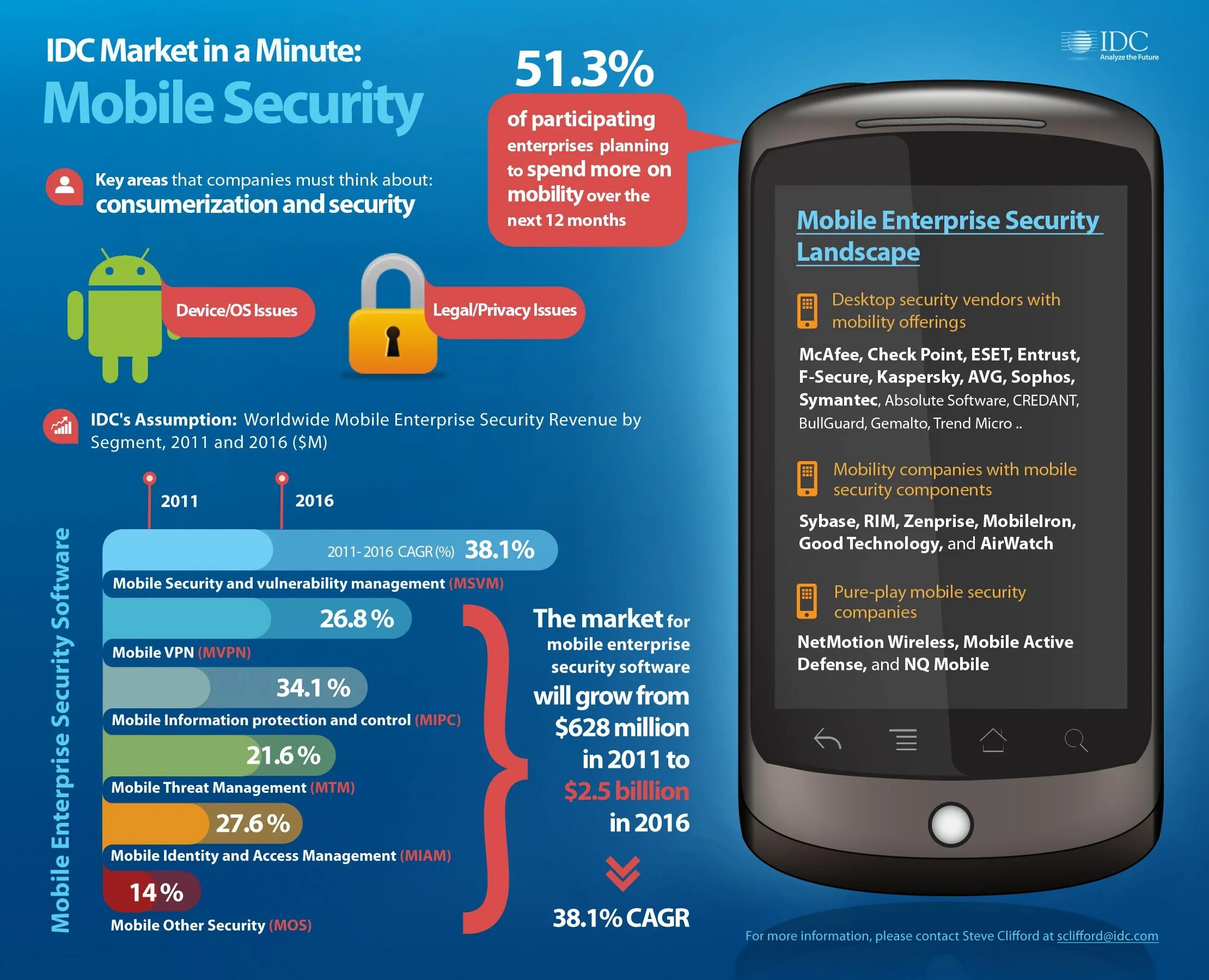 Оценка безопасности мобильных приложений. Mobile threat Management. Mobile информационный каталог. Мобильная безопасность. Company mobility