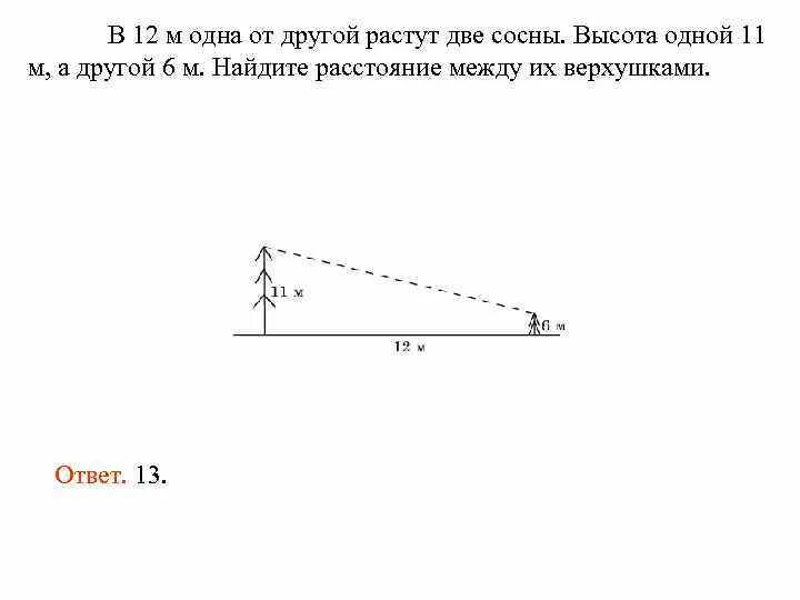 На рисунке 10 показано изменение высоты. Две сосны растут на расстоянии. В 32 М одна от другой растут две сосны высота одной 37 а другой 13. Высота сосны 32 метра. 2 Сосны растут на расстоянии.