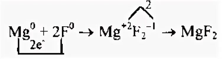 Магний фтор связь