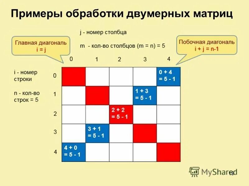 Программа 13 5 19 матрица. Динамический массив квадратная матрица.