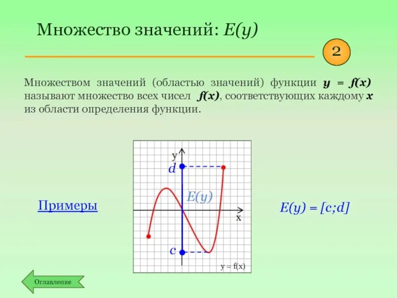 Функция v f c. Множество значений функции и область значений функции. Область множество значений функции. Способы нахождения множества значений функции. Как определить множество значений функции.