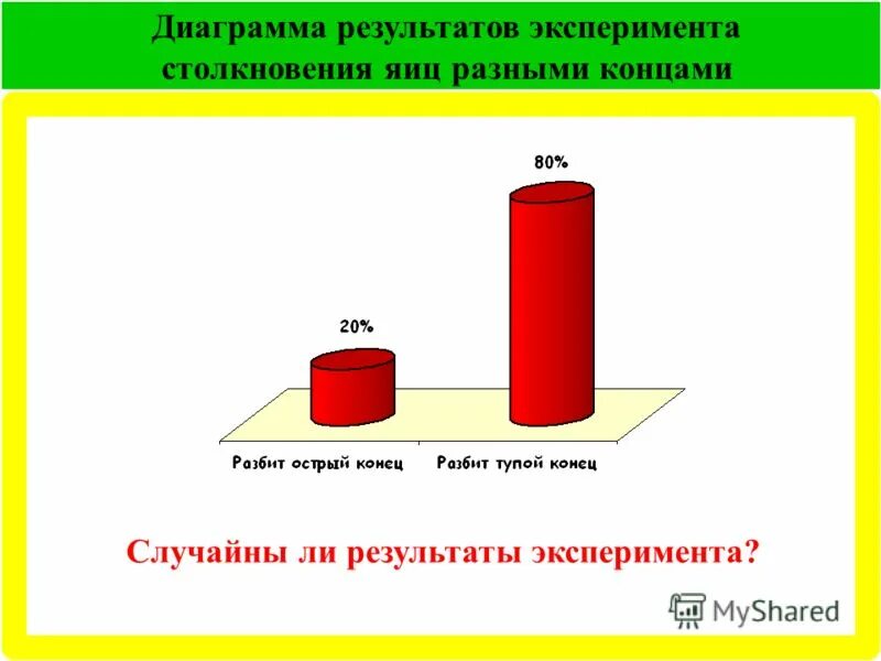 Диаграмма результаты экспериментов. Экспериментирование диаграмма. Диаграммы эксперименты. Диаграмма опыта. Диаграмма эксперимента Хоторна.