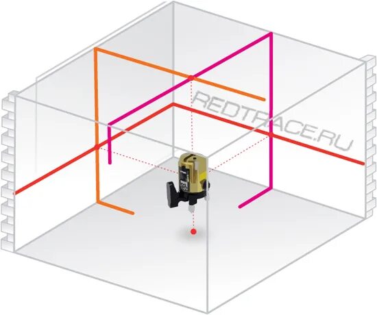 0 redtrace 17126. точечный лазерный нивелир. лазерный уровень крафтвоол 360. углы лазерным нивелиром. угол 90 градусов лазерным уровнем.