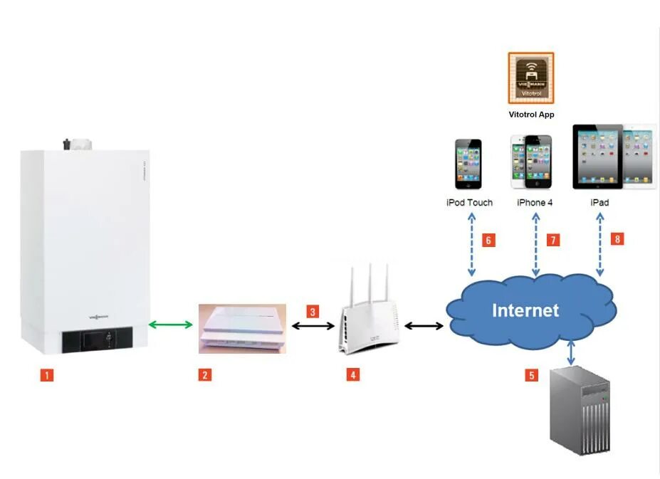 Gsm модуль для отопления. GSM модуль для котлов Viessmann. GSM модуль управления газового котла. Модуль управления GSM модуль котла. Viessmann VITOCOM 100, Тип lan1..