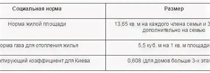 Сколько норма метров на человека. Норма площади жилья на 1 ребенка. социальная норма площади жилья это. норма жилья на 1 человека в москве. нормативная норма жилой площади на человека.