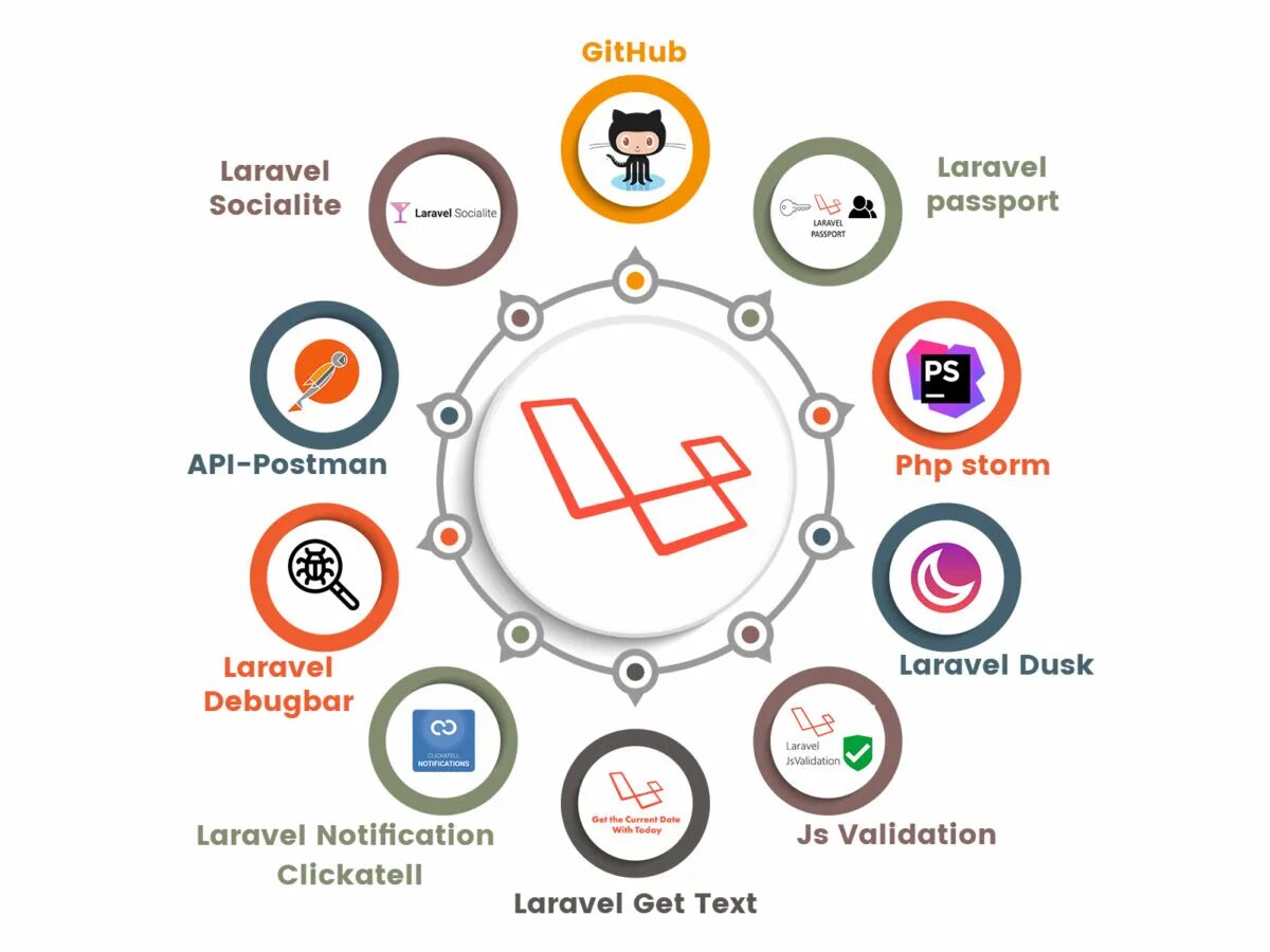Belongs to laravel. Laravel. laravel framework. разработчик laravel. laravel картинки.