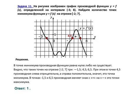 Найти точку минимума производной функции