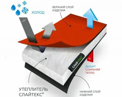 Слайтекс утеплитель до какой температуры